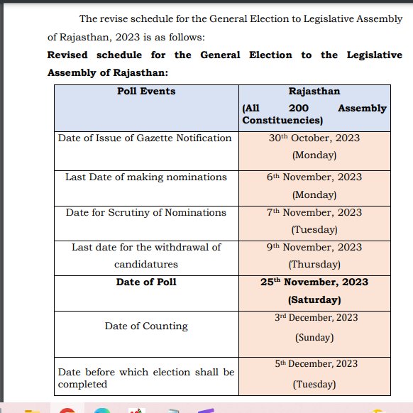 Rajasthan Election Date Change